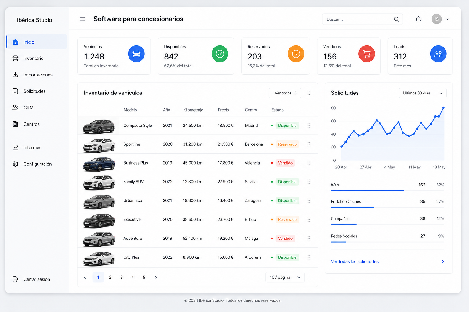 Software para concesionarios y compraventas que centraliza vehículos, clientes, centros y oportunidades comerciales en una plataforma profesional.